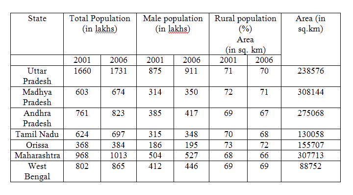 Data Table | Data Interpretation Questions And Answers | Data ...